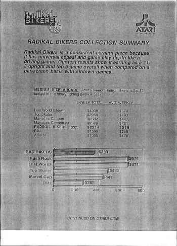 Documentos de  Radikal Bikers (Atari license) - Gaelco SA