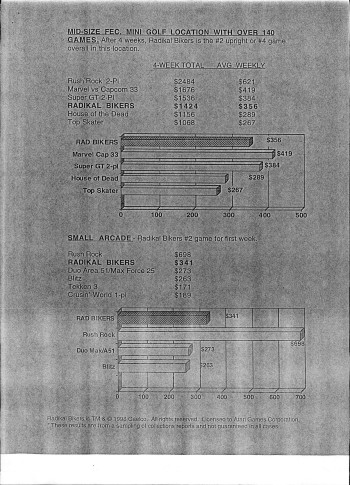 Documentos de  Radikal Bikers (Atari license) - Gaelco SA