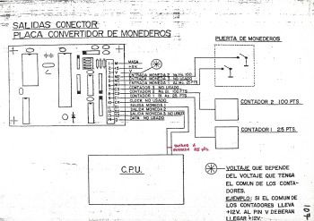 Documentos de  Monedero - IDSA