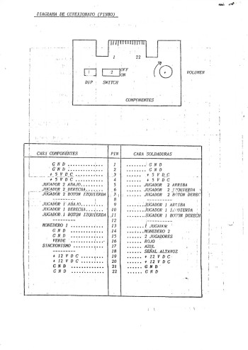 Documentos de  Pinbo - IDSA